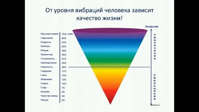 Использование энергий высоких и низких вибраций