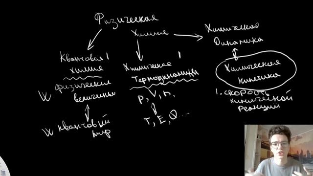 Введение в курс. Что такое химическая кинетика?