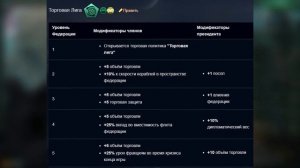 Stellaris ~ Гайд по stellaris ~ Начало новичка (Федерации-Часть 10)