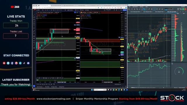 Live Market Analysis with US30 & Gold Scalping 5 minutes