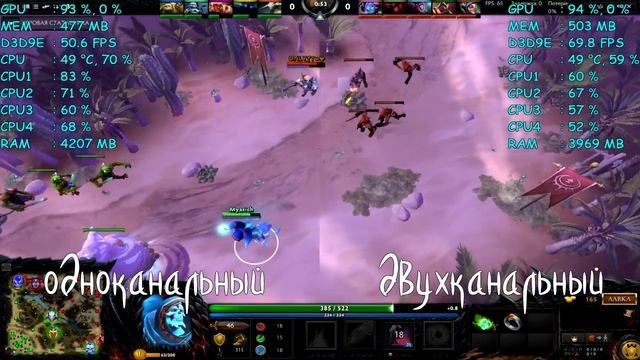Нужен ли для игр двухканальный режим ОЗУ?