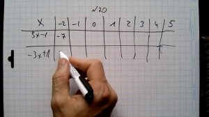 №20 алгебра 7 класс Макарычев