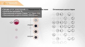 Стиральная машина LG F2T5HG2S