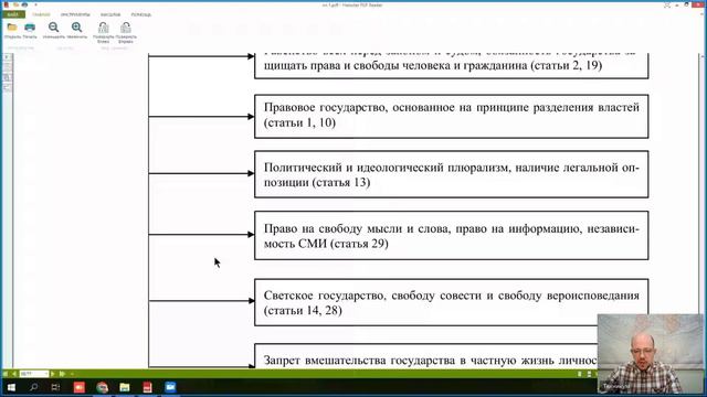 12 Лекция КП Конституционные основы гражданского общества Российской Федерации