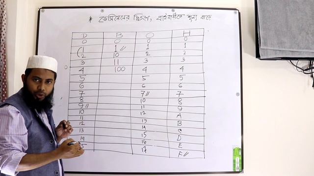 Chapter 03(1st Portion)Chart of 4 types Number System смотреть онлайн