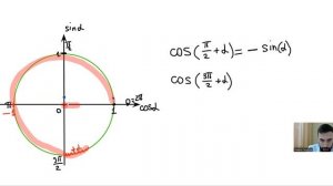 Как выводить формулы приведения? Не зубри, а понимай!