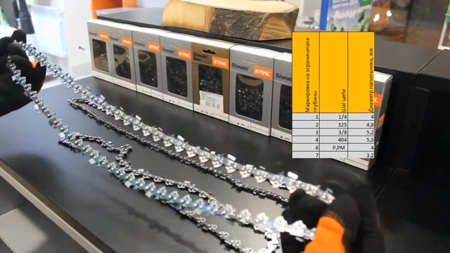 Как определить какая у вас цепь? How to pick up a saw chain? смотреть онлайн
