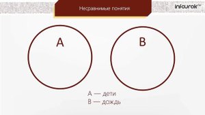 Отношения объектов и их множеств | Информатика 6 класс #4 | Инфоурок