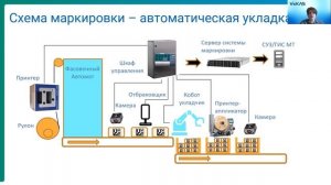 Повышение производительности на молочных заводах с помощью роботов Universal Robots. VEKAS