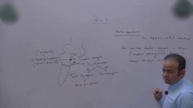 H. Pylori Treatment, Anti Emetics & And Lexative - Part 1/2 (GIT Pharma) Dr. Sadiq (Lec# 21/21) смотреть онлайн