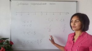 Сравнение рациональных чисел
