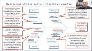 LEAN: 5 инструментов решения производственных проблем