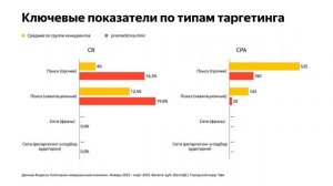 Как эффективно настроить контекстную рекламу