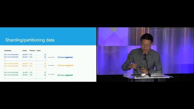 New data architectures for high performance netflow analytics смотреть онлайн