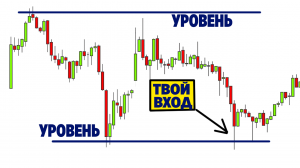 Проще некуда! Как выставить уровень? Элементарная техника.