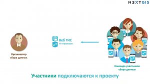 NextGIS Collector – Схема работы