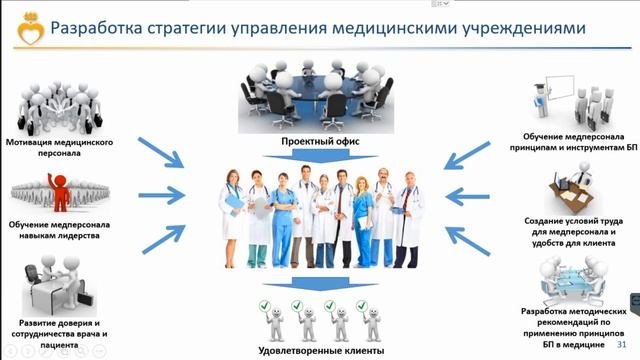 Бережливые технологии. Умная клиника