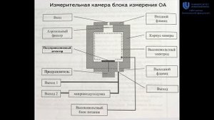 Измерительный комплекс "Альфарад Плюс" для мониторинга радона и торона и их дочерних продуктов