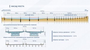 В Уфе новый мост соединит Черниковку и М-7