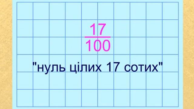М 5 Уявлення про десяткові дроби смотреть онлайн
