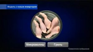 Инверторные микроволновые печи Panasonic