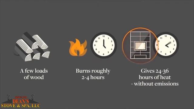 Tulikivi - Warms You Up, Like A Hug смотреть онлайн