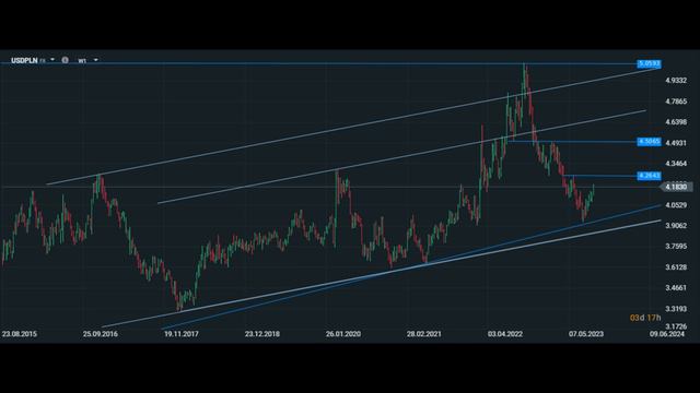 💥 Czy Dziś w Polsce Zostaną Obniżone Stopy Procentowe? 💥 смотреть онлайн