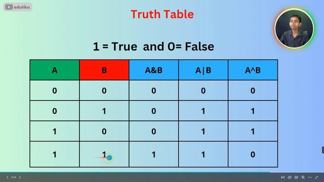 Python Bitwise Operators Tutorial: Learn How to Use &(AND), |(OR), and ^(XOR) Operators in Python