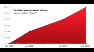 Кто придумал You Tube