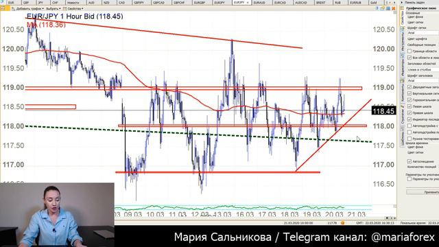 💹 Рынок Форекс 23.03.20 - 27.03.20 Евро Доллар, Доллар Йена, Евро Йена, USDCAD, EURCAD смотреть онлайн