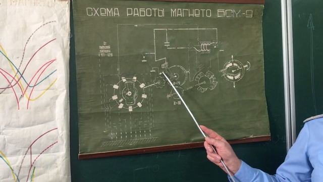 Анохин В. Г. Конструкция и работа магнето смотреть онлайн