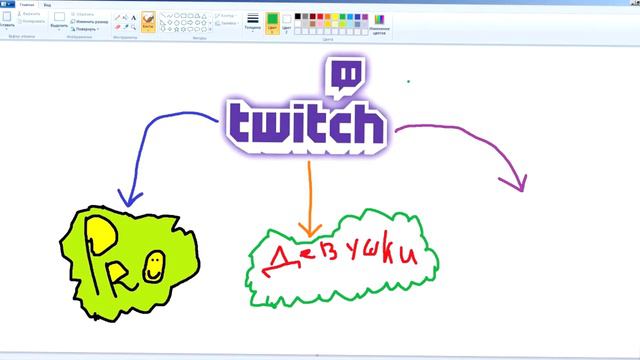 3 типа успешных стримеров на Twitch Как раскрутить твич канал смотреть онлайн