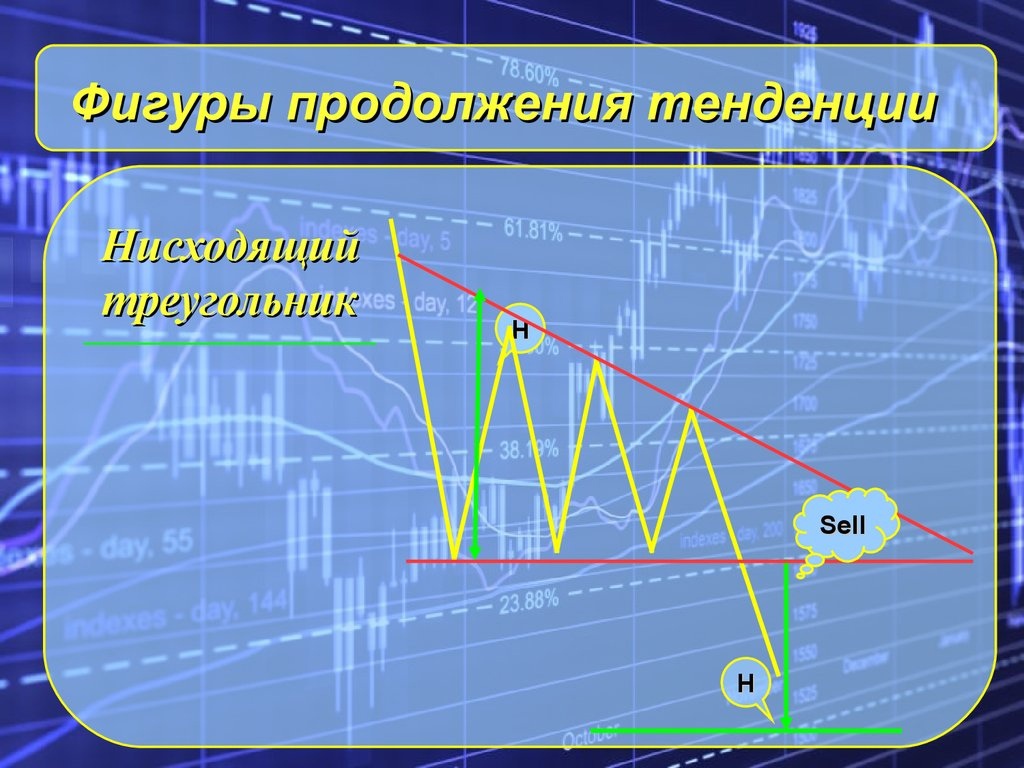 H sell. Фигуры продолжения тренда. Нисходящий треугольник продолжения тренда. Фигуры продолжения тенденции. Нисходящий треугольник технический анализ.