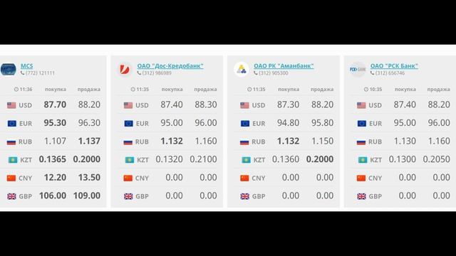 Курс валют Бишкек