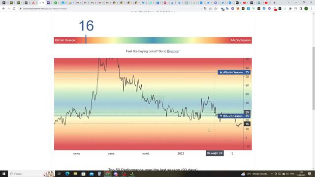 ПРОГНОЗ ЦЕНЫ БИТКОИНА И МОЁ ВИДЕНИЕ ПОРТФЕЛЯ В БЫЧЬЕМ ЦИКЛЕ, БУДУ ПОКУПАТЬ ЭТИ АЛЬТЫ УЖЕ СЕЙЧАС! смотреть онлайн