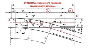 Построение стрелочного переводы. Часть 1