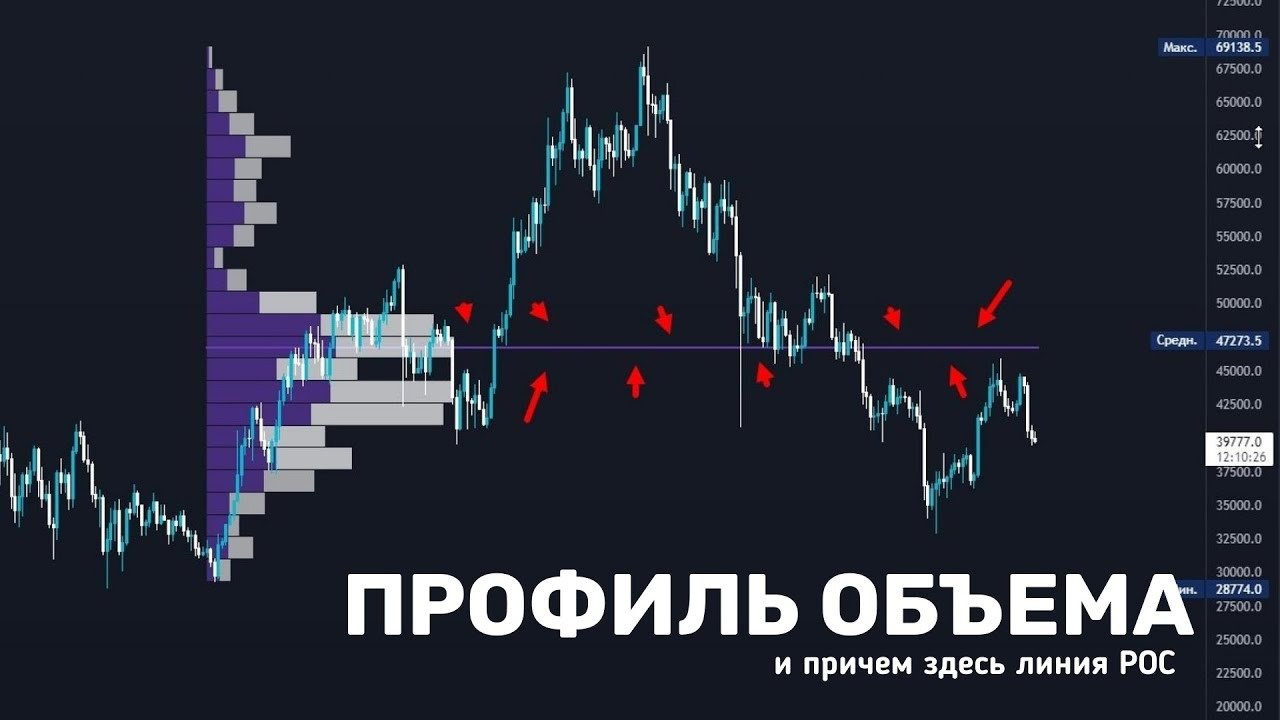 Форекс Стратегии лучшие, Торговая стратегия,скальпинг,индикатор,обучение