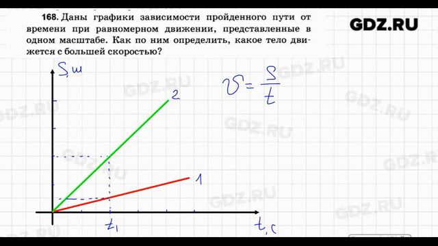  168 - Физика 7-9 класс Пёрышкин сборник задач