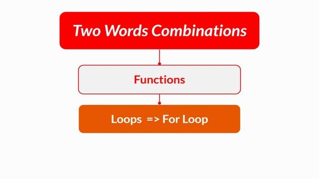 Two Words Combination || Coding Practice 35 || Nxtwave 4.0 CCBP || Nxtwave Telugu | Python Coding