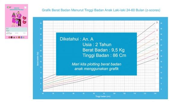 Mengukur Status Gizi Anak Laki-Laki Menggunakan Grafik (Z-Scores) Untuk Usia 2-5 Tahun - MTBS смотреть онлайн
