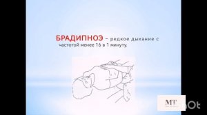 Исследования пульса, частоты дыхания.