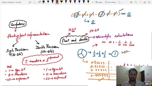 Floating point precision Error in Java | Float and Double Data Type rounding off error.