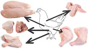 Как разделать курицу - Правильное потрошение курицы