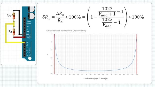 Arduino омметр, как подключить терморезистор к Arduino