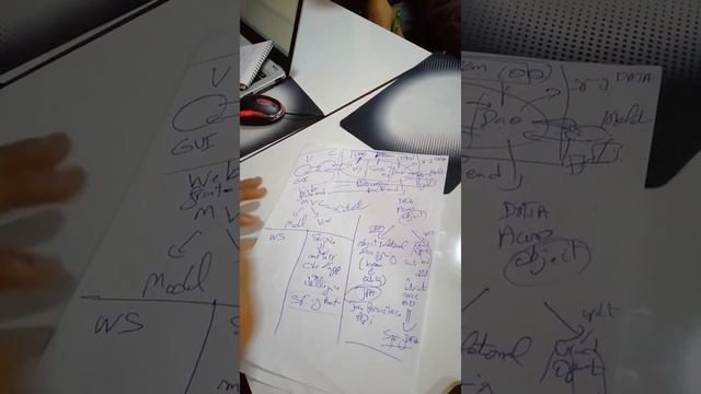 0 MVC смотреть онлайн