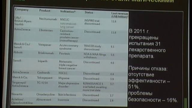 На пути к информационной медицине или как создавать «правильные» лекарства