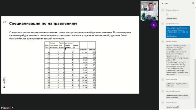 Вебинар HubEx. Система мотивации и оценка сотрудников технического сервиса