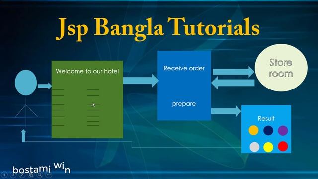 jsp bangla tutorial for dynamic web site смотреть онлайн