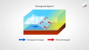 Атмосферные фронты. Циклоны и антициклоны.
