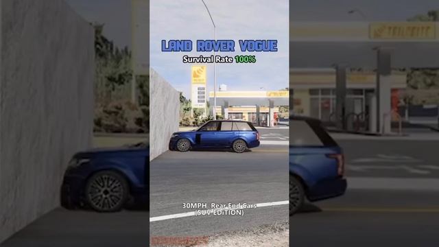 Шансы на выживаемость на различных марках авто при столкновениях